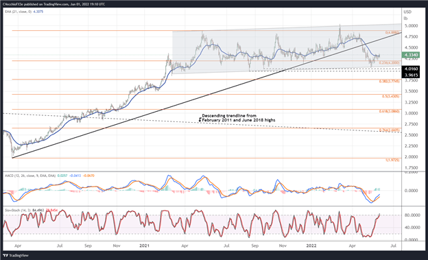 Copper Price Technical Analysis: Bullish Momentum Gathers Pace