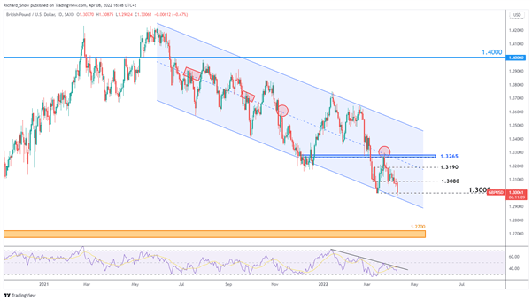 Фундаментальный прогноз фунта стерлингов: GBP отчаянно нуждается в бычьем катализаторе