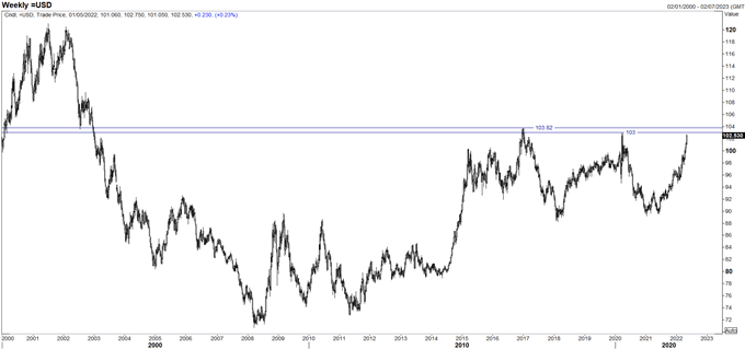 Доллар США видит пик пандемии - продажи GBP/USD, EUR/USD сохраняются