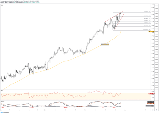 Crude oil tech chart 