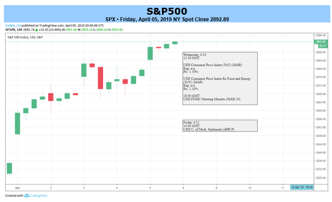 sp500