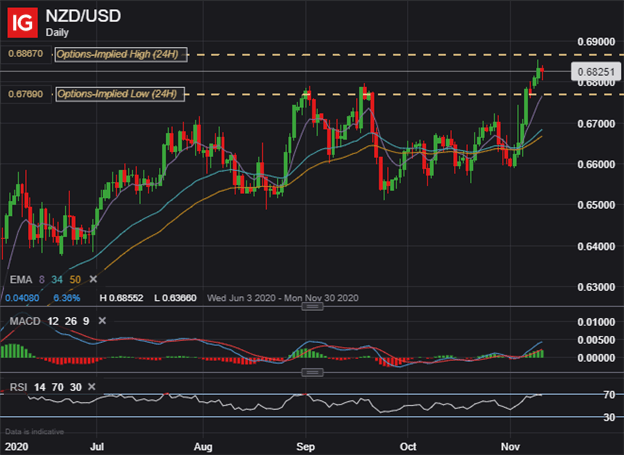 NZDUSD Price Chart New Zealand Dollar Forecast