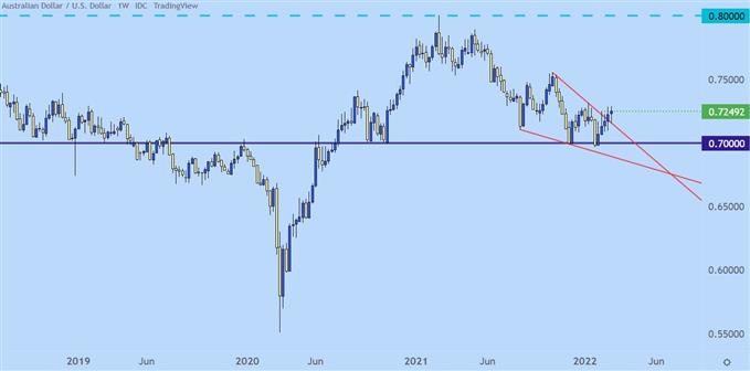 AUDUSD price chart