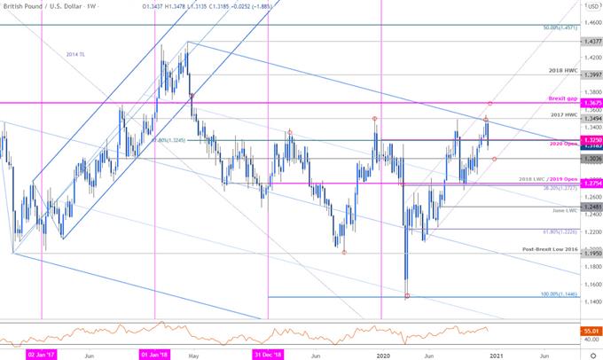 British Pound Forecast: Sterling Slammed - GBP/USD Seeks Support