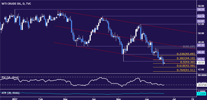 Gold Prices May Find a Lifeline as Market Mood Darkens