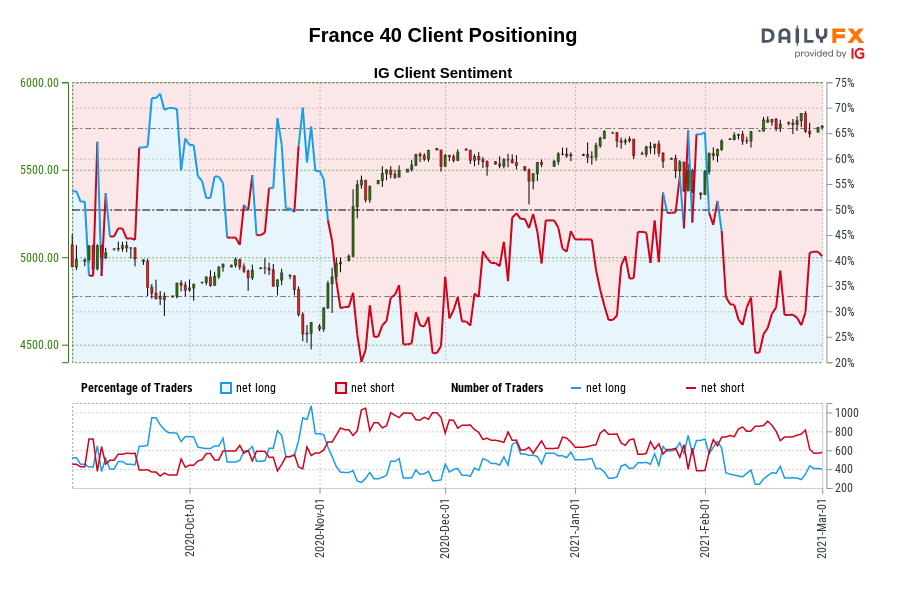 France 40 Client Positioning