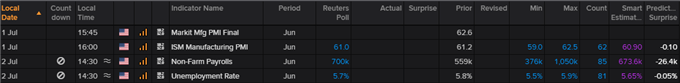 USD/JPY economic calendar