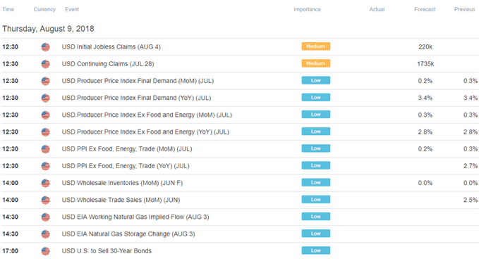 Image of DailyFX economic calendar