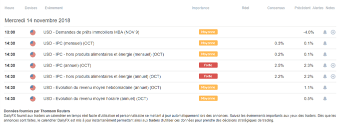 IPC des Etats-Unis attendu cette après-midi