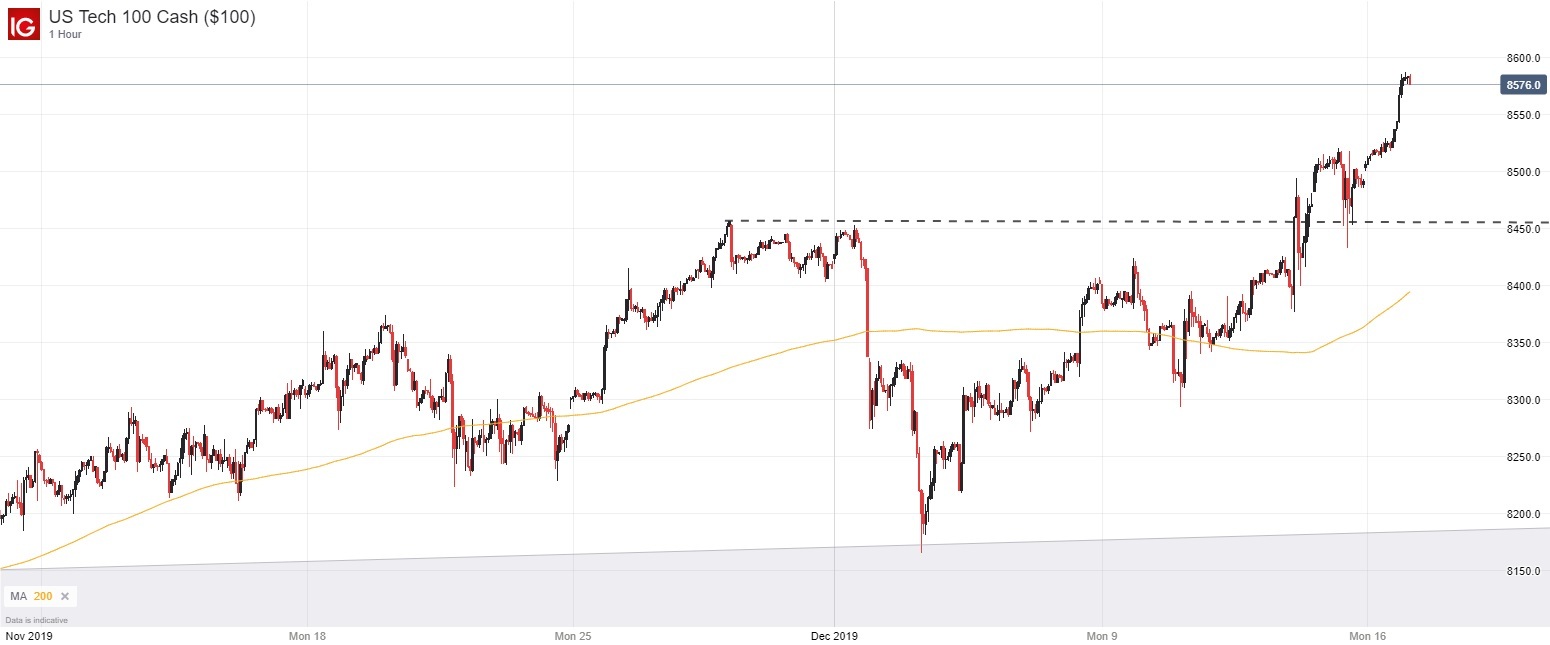 Nasdaq 100 Forecast: Can Semiconductors Lead The Index Higher?