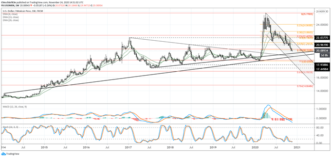 usd/mxn rate, usd/mxn technical analysis, usd/mxn chart, usd/mxn rate forecast, usd/mxn rate chart