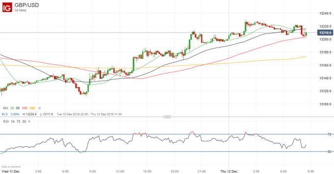 Latest GBPUSD price chart.