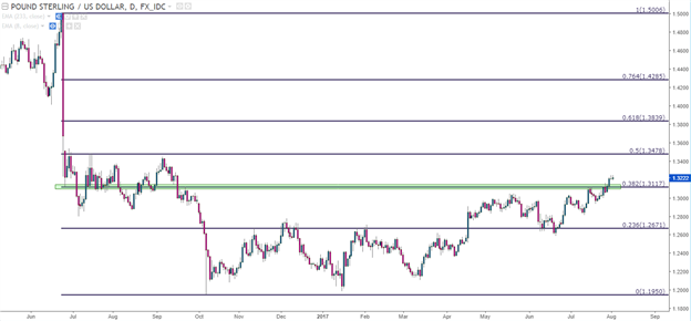 GBP Strength Shows Ahead of BoE Super Thursday