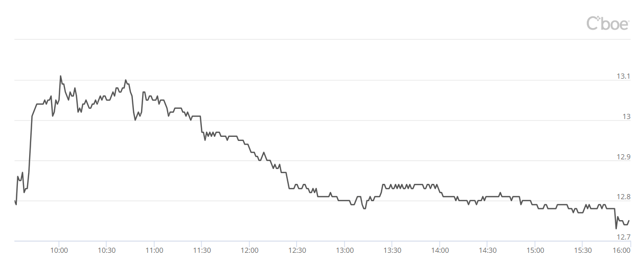 Прогноз цены XAU/USD: золото смотрит на Пауэлла