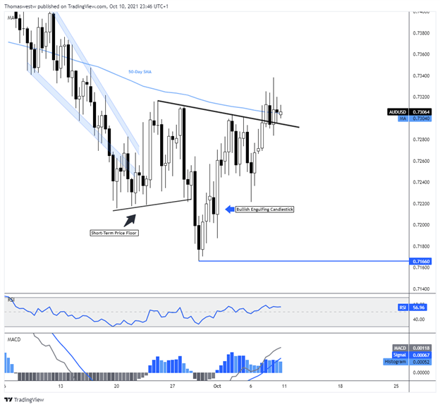 audusd chart 