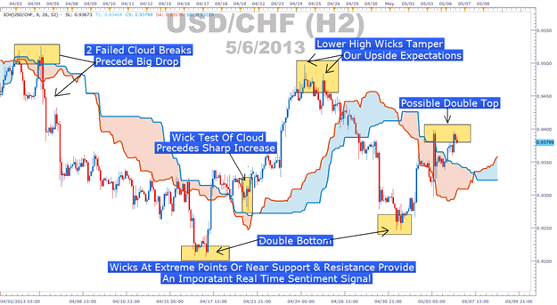 Short term forex trading