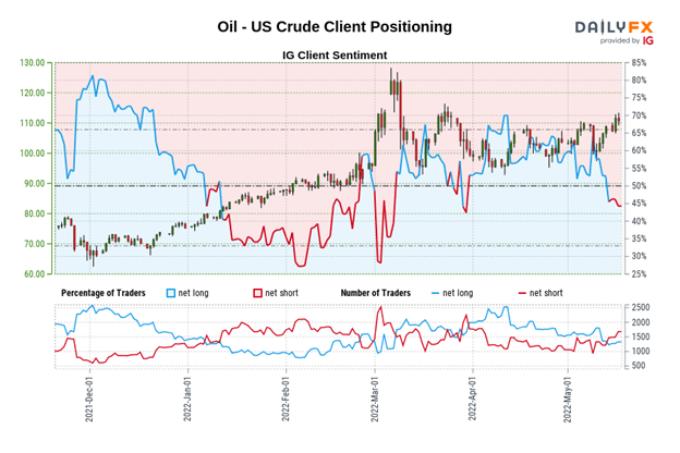 Crude Oil Price Forecast: Two-Way Action Continues  - What's Next?