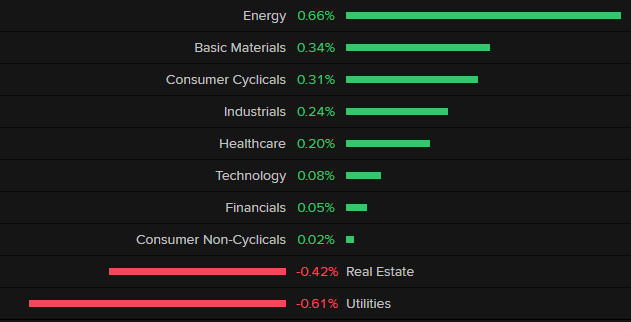 SPX sector summary