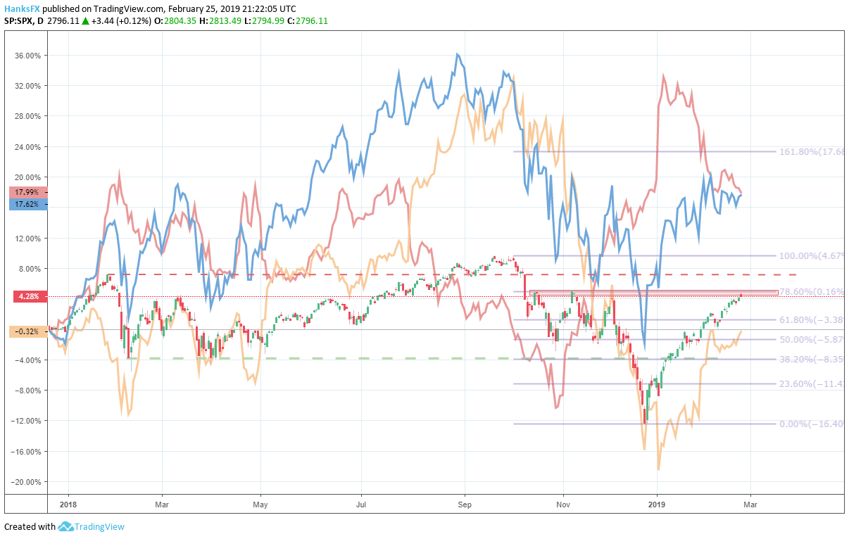 Us Stock Price Chart