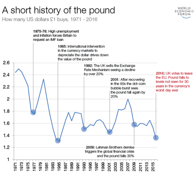 A shorthistory of the British Pound