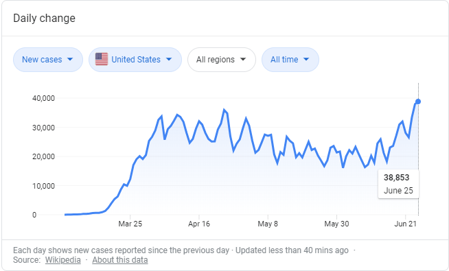 US Coronavirus Cases