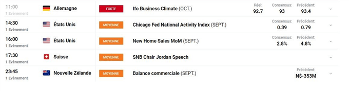 Indices : un faisceau d’incertitudes – BTC/USD : le Bitcoin franchit la barre des 13 000$