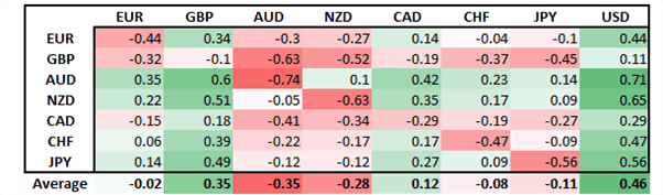 US Dollar Pops Higher on Firmer Rates and Bears Unwinding - US Market Open