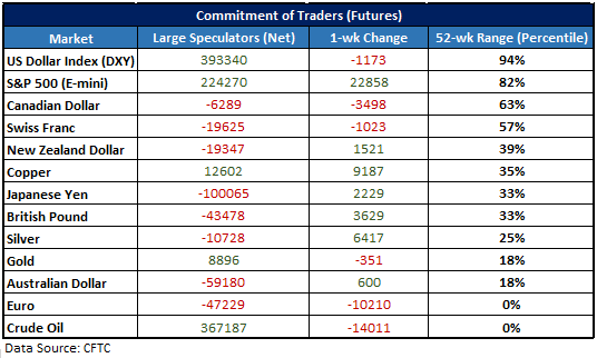 CFTC CoT Daten
