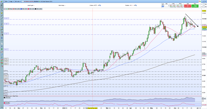 Japanese Yen Update – USD/JPY Struggles Despite Record BoJ Bond Buying 