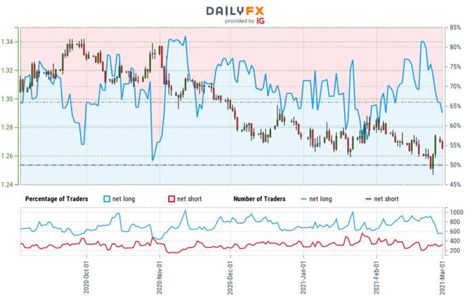 USD/CAD Price Analysis: Bears home in on daily trendline support