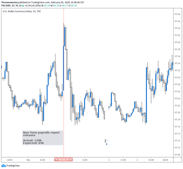 DXY US Dollar Index