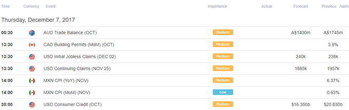 DailyFX Calendar