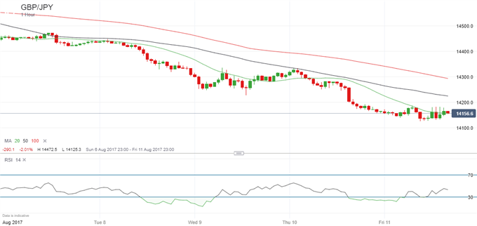 GBP: Starting to Behave Like a 'Risk-On' Currency