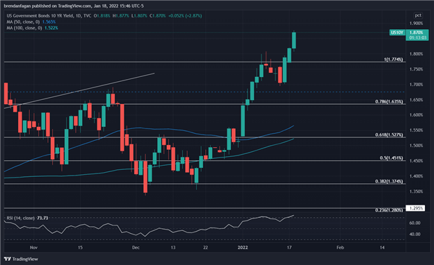 S&amp;P 500 Stuck Between Key Moving Averages as Traders Eye Earnings, January Fed Meeting