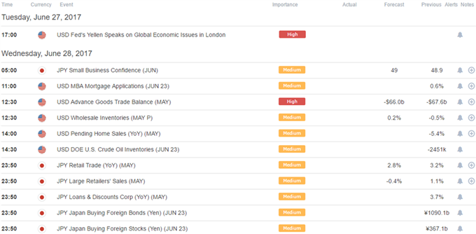 DailyFX Calendar