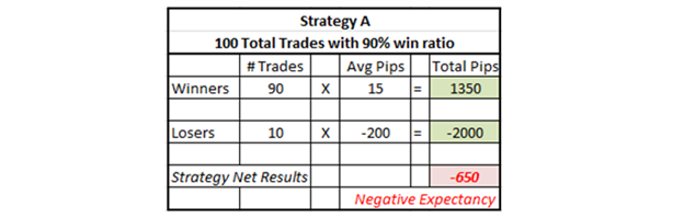 Forex Trading Risk Reward Win Rate For Beginners