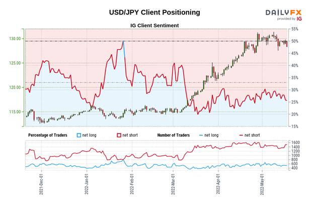 US Dollar Forecast: DXY Rebounds, But USD/JPY Might Be Carving Out a Top