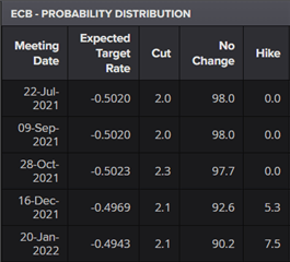 Short EUR/CAD on Central Bank Differences: Q3 Top Trading Opportunities