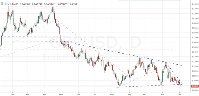 Was the S&P 500's Tumble a Financial Tsunami Signal or Necessary Adjustment?