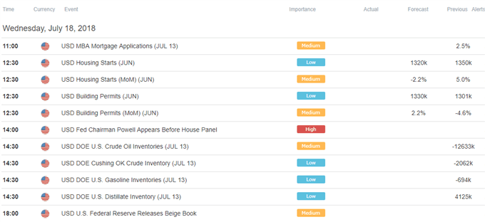 Image of DailyFX economic calendar