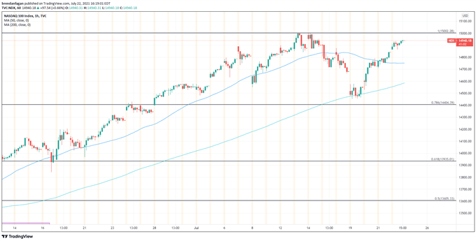 Nasdaq 100 Outlook Strong Intel Earnings May Lead Stocks Higher