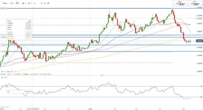 GBPUSD Muted After Mixed Data; Focus on Bank of England QIR