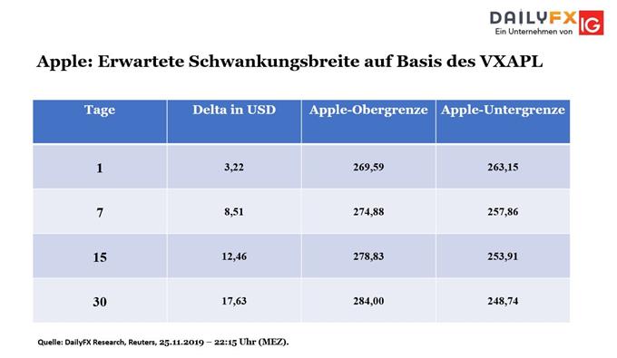 Bouhmidi Apple