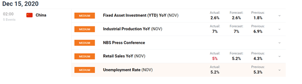 Economic calendar 