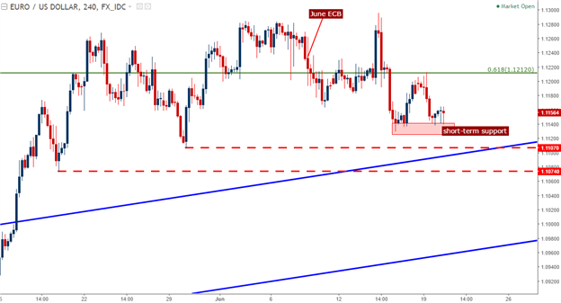 USD Strength, Trade or Fade: Setups in Euro, GBP and JPY