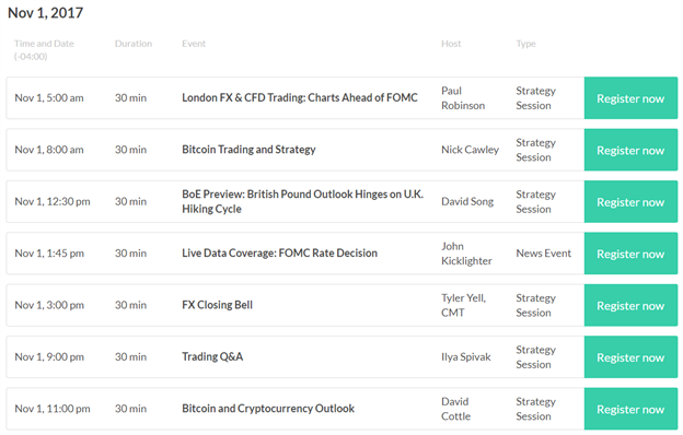 DailyFX US AM Digest: US Dollar Awaits ISM Manufacturing Before FOMC Later