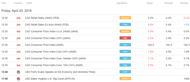 US AM Digest: DXY Eyes 90.00 Level; Trump Slams OPEC Over High Oil Prices