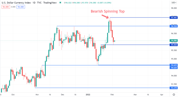 US DOLLAR INDEX