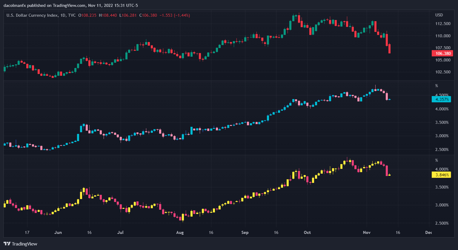 Chart, histogram  Description automatically generated