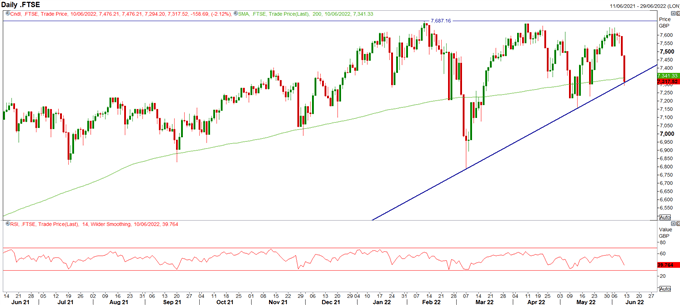 Прогноз S&P 500 и FTSE 100 на неделю вперед